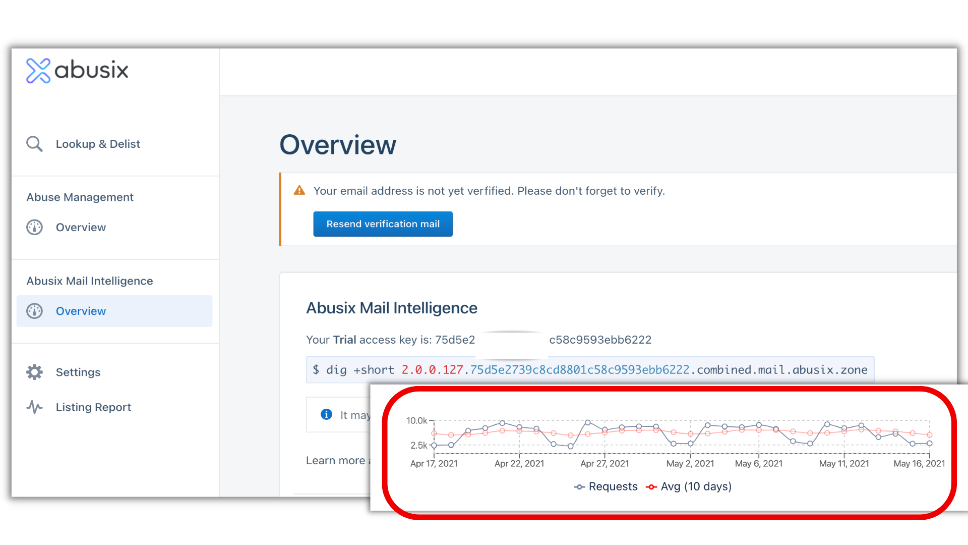 screenshot of Abusix Mail Intelligence